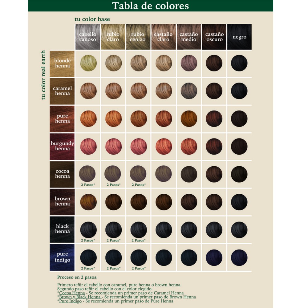 Real Earth tabla de colores